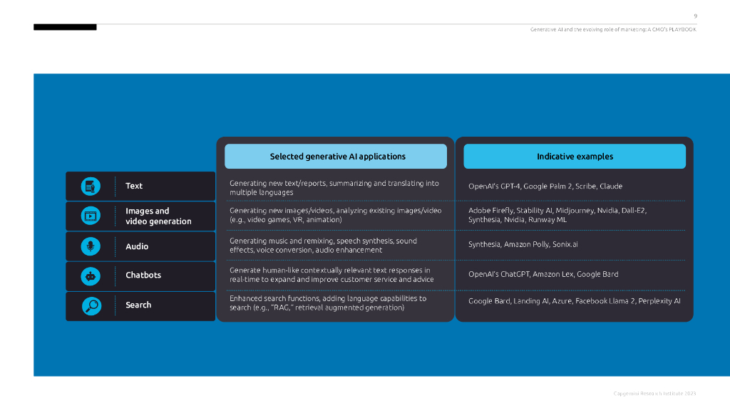Capgemini：2023生成式人工智能与营销角色的演变&CMO的策略（英文版）_第9页