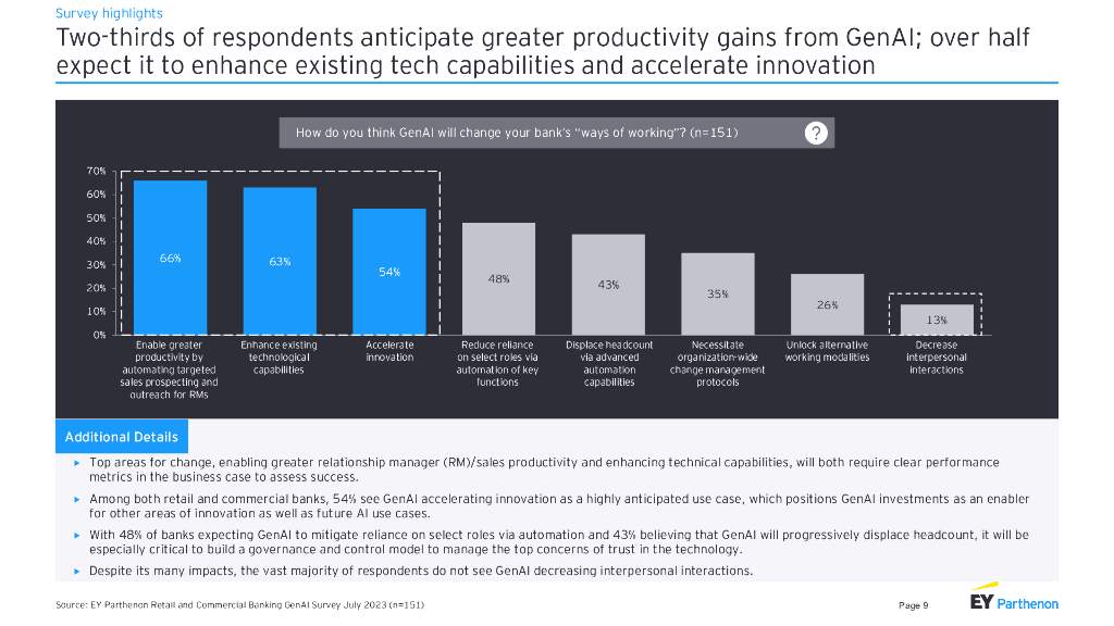 安永：零售和商业银行业务中的生成式人工智能报告（英文版）_第9页