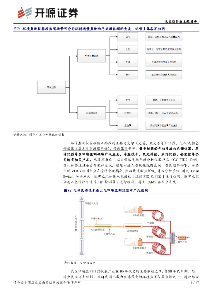 开源证券：科学仪器双周谈第十二期：碳中和全球路线及我国政策加快推进，驱动环境监测等仪器长期需求_第6页