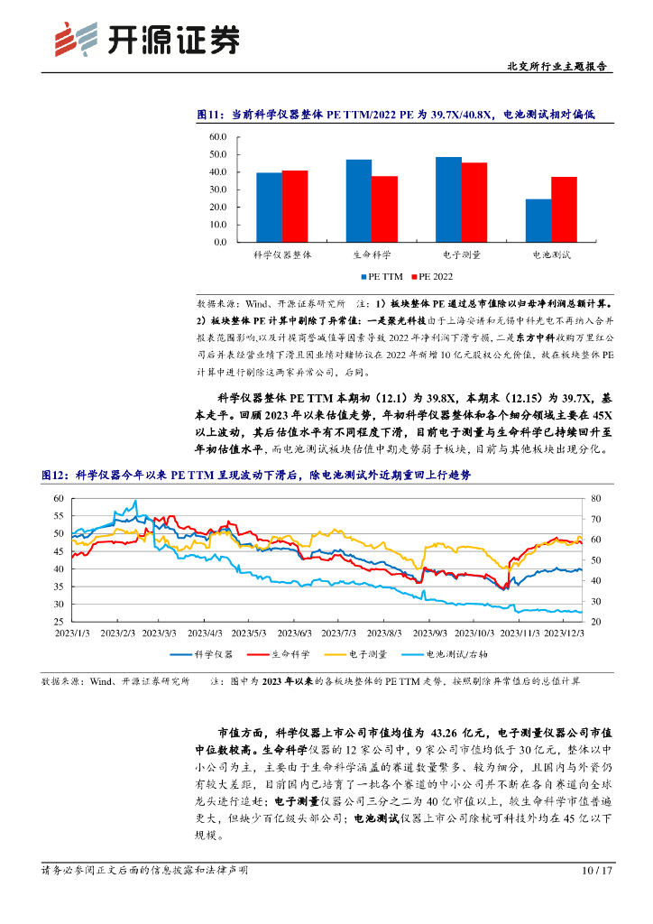 开源证券：科学仪器双周谈第十二期：碳中和全球路线及我国政策加快推进，驱动环境监测等仪器长期需求_第10页