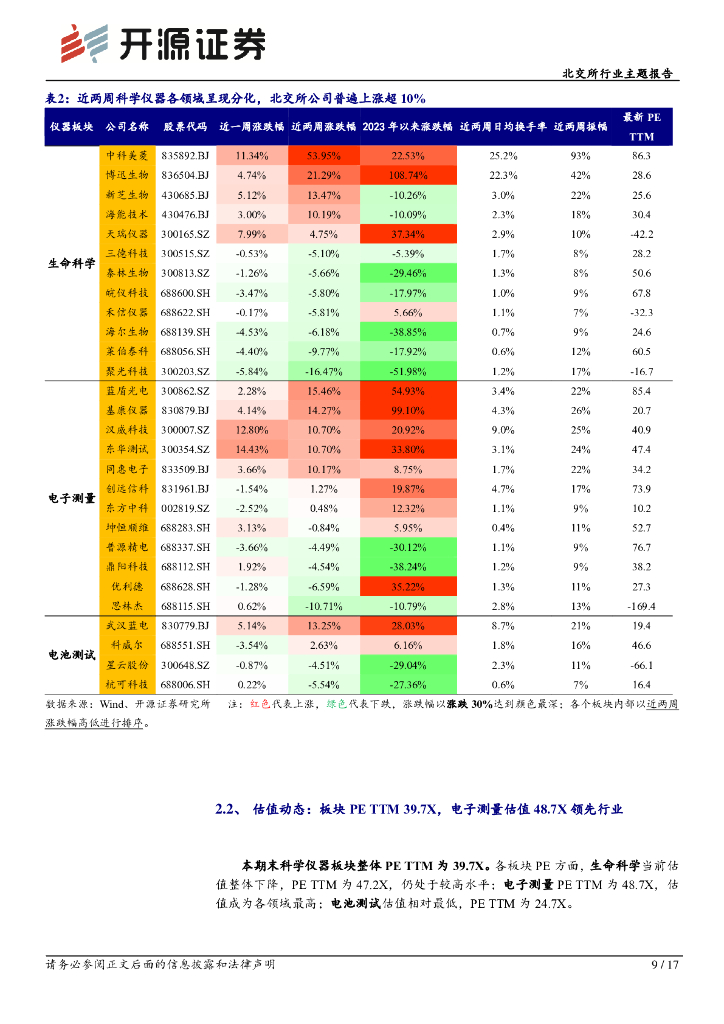 开源证券：科学仪器双周谈第十二期：碳中和全球路线及我国政策加快推进，驱动环境监测等仪器长期需求_第9页