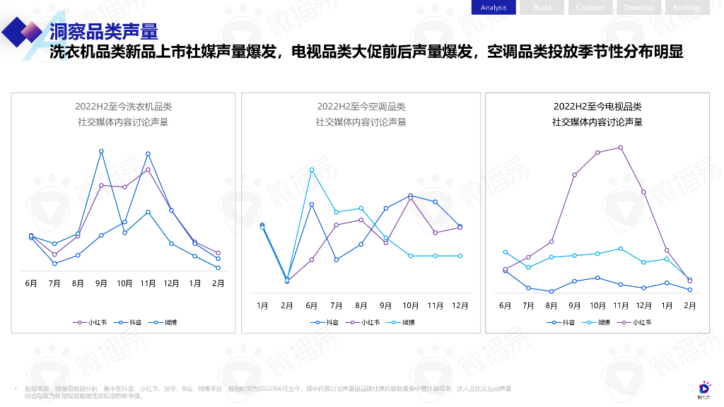微播易：家电行业小红书营销解决方案_第8页