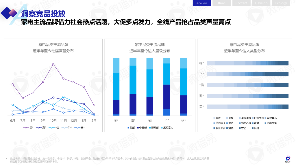 微播易：家电行业小红书营销解决方案_第9页