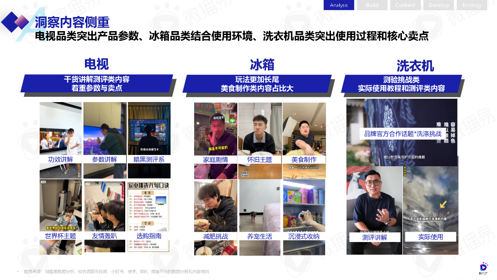 微播易：家电行业小红书营销解决方案_第10页