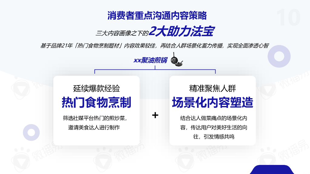 微播易：2023某厨房小家电品牌618新品上市抖音内容种草与流量助推_第10页