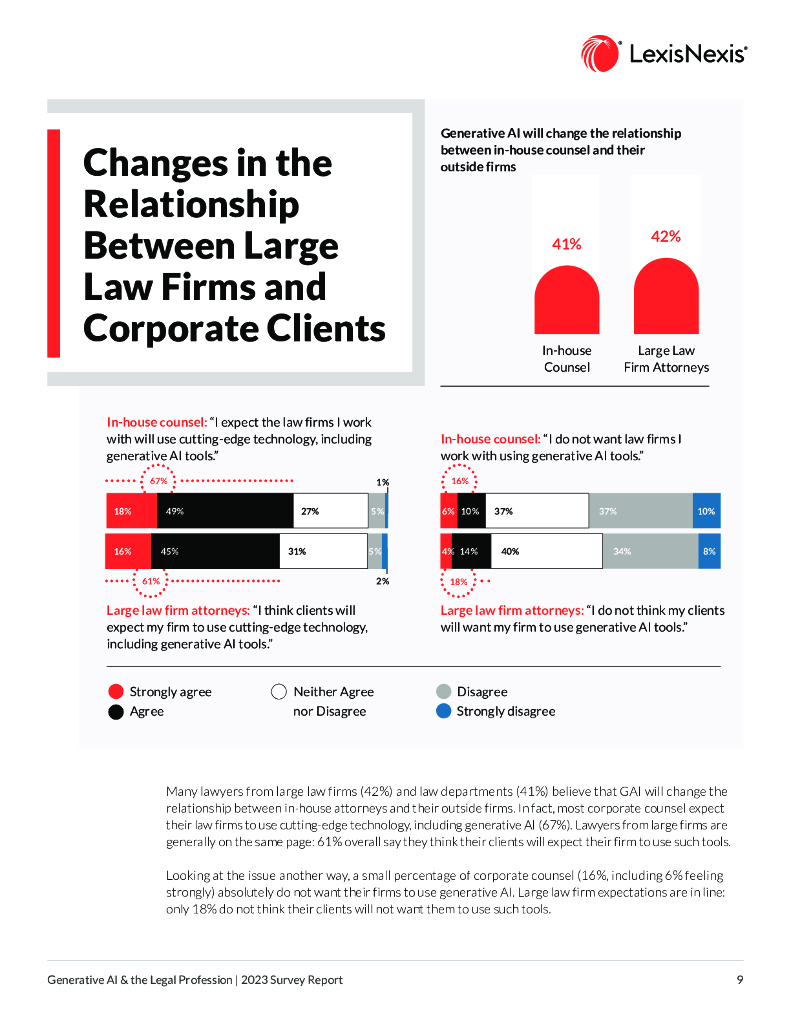 律商联讯exisNexis：法律行业生成式人工智能研究报告2023（英文版）_第9页