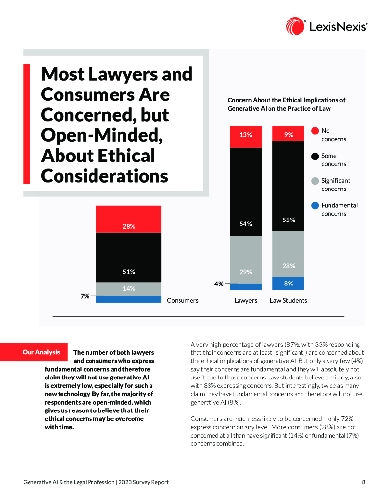 律商联讯exisNexis：法律行业生成式人工智能研究报告2023（英文版）_第8页