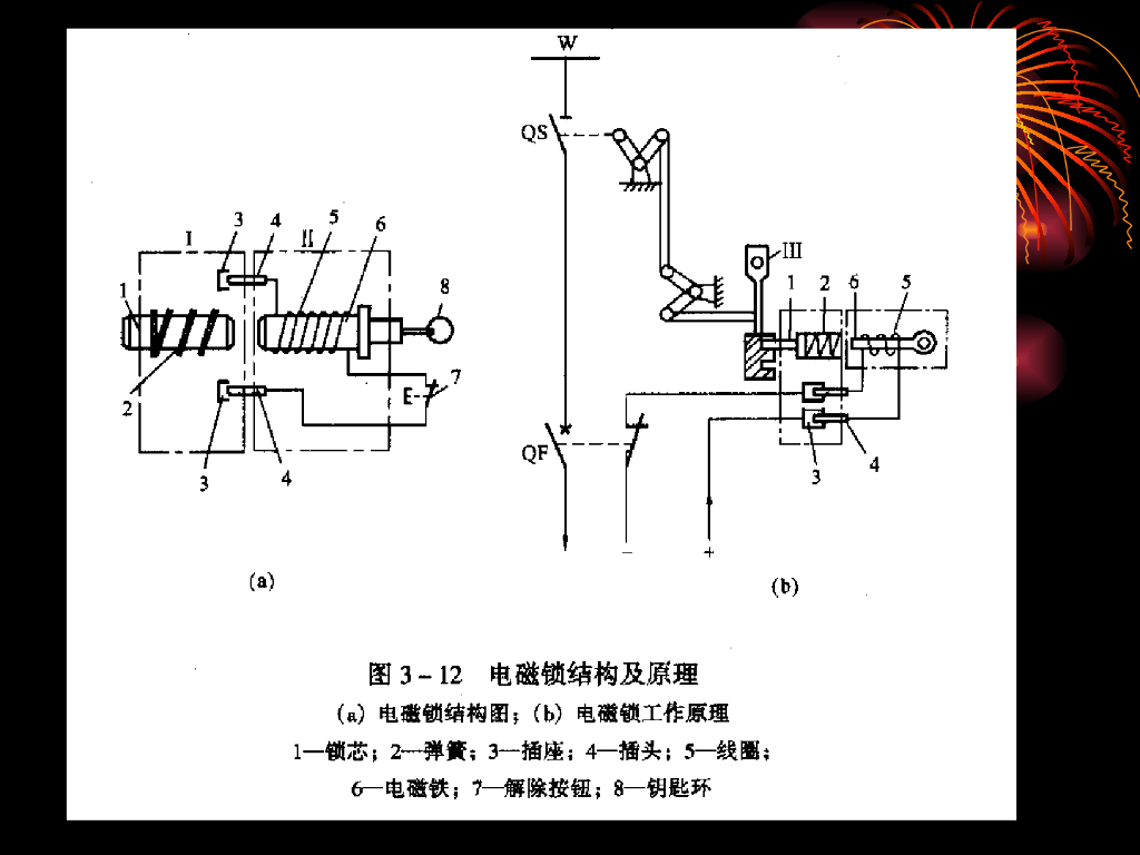 变配电所的信号系统
