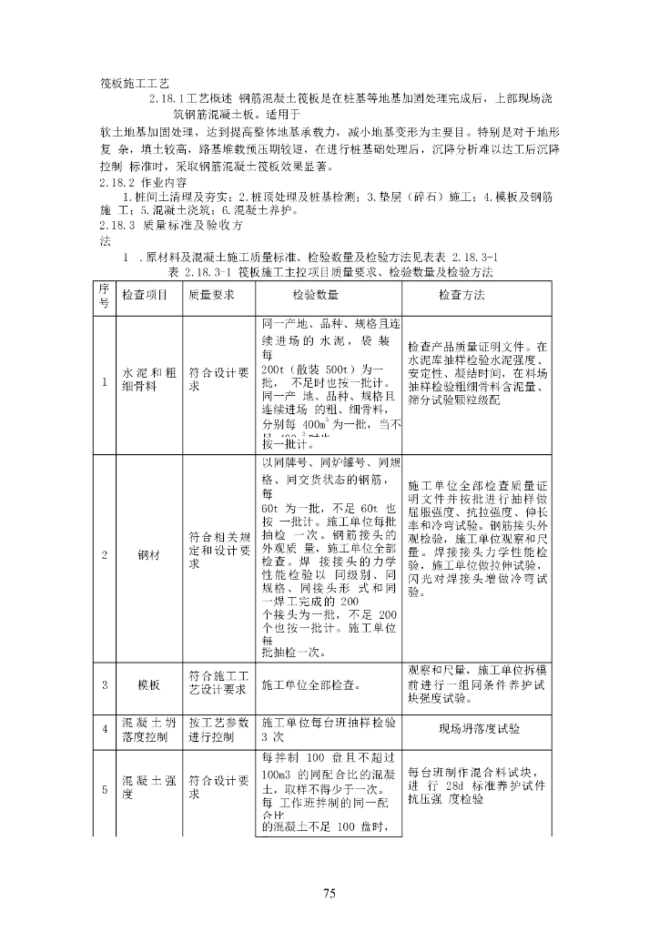 筏板施工工艺介绍
