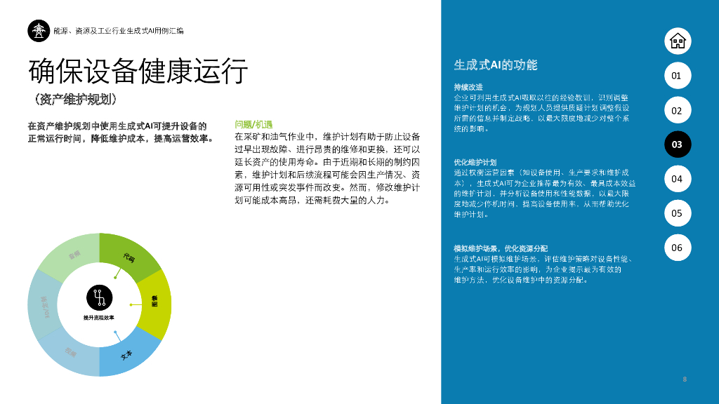 德勤：生成式人工智能用例汇编：能源工业与医疗行业高影响力应用案例_第8页