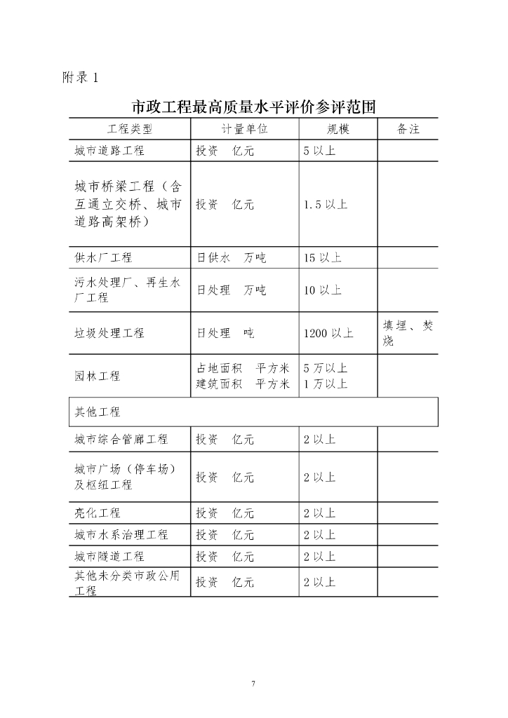 中国市政工程协会市政工程最高质量水平评价办法（试行）_第8页