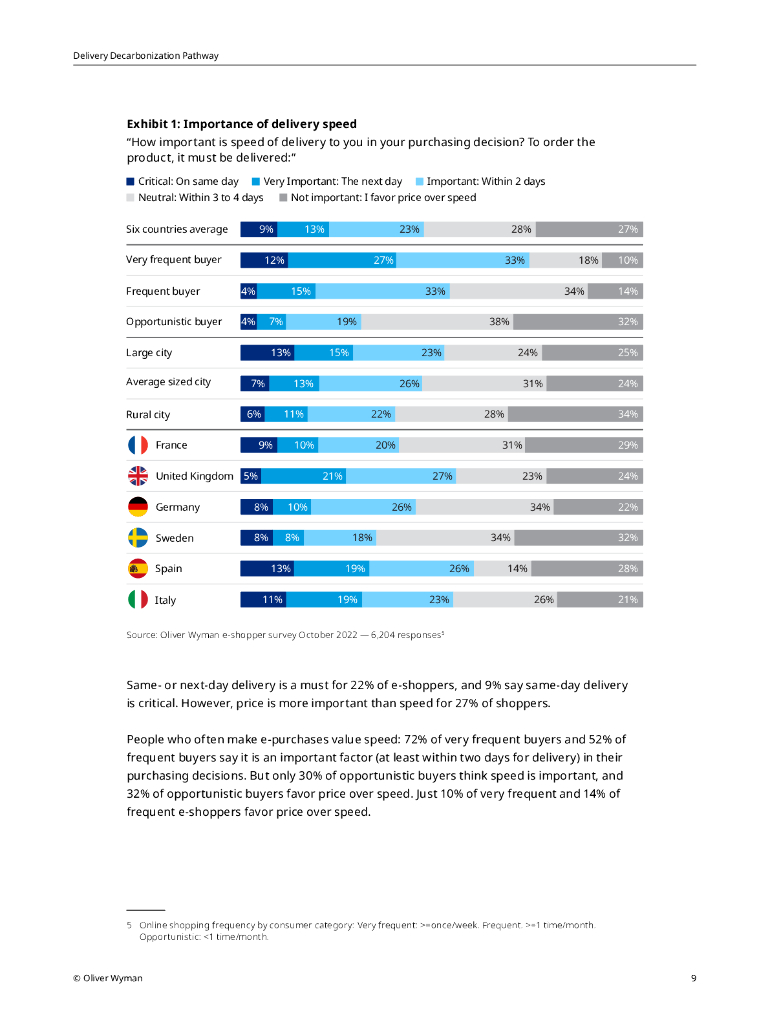 奥纬咨询：2023运输脱碳路径研究报告-电子商务如何实现碳中和（英文版）_第9页