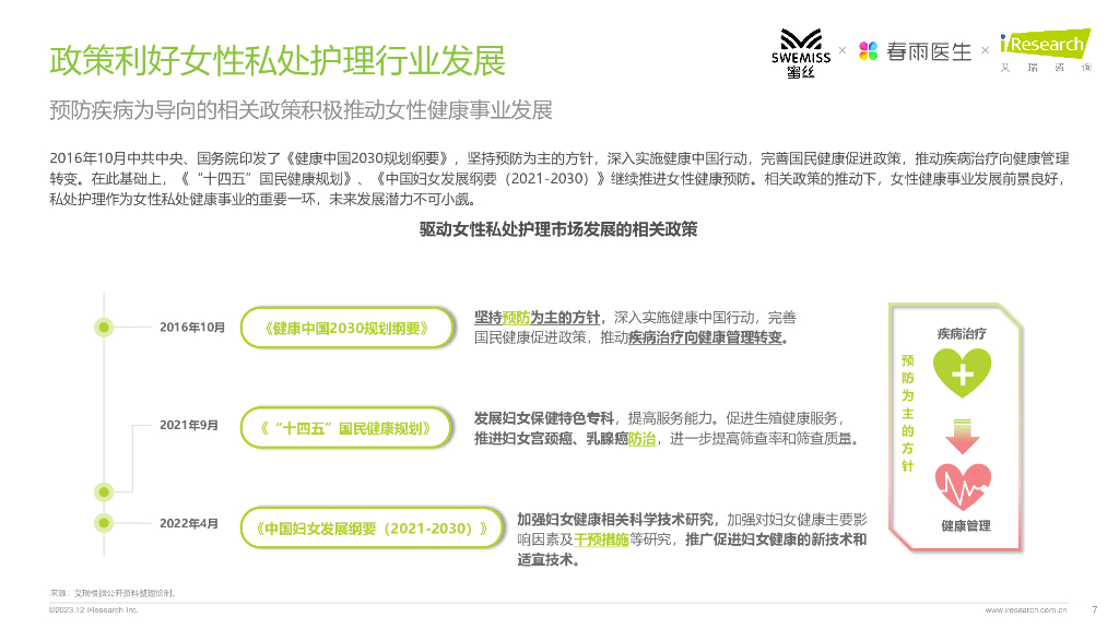艾瑞咨询：2023年中国女性私处护理白皮书_第7页