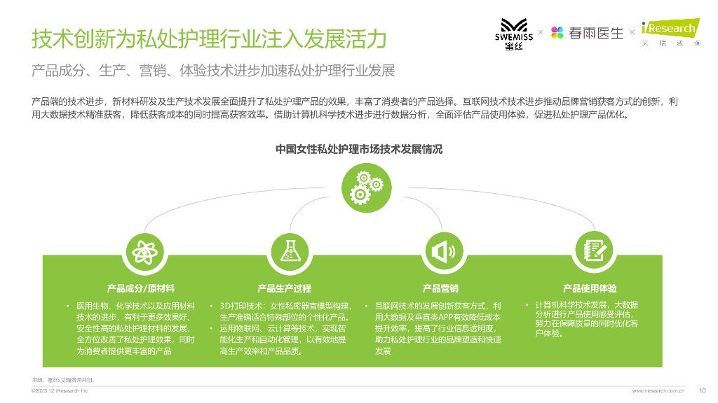 艾瑞咨询：2023年中国女性私处护理白皮书_第10页