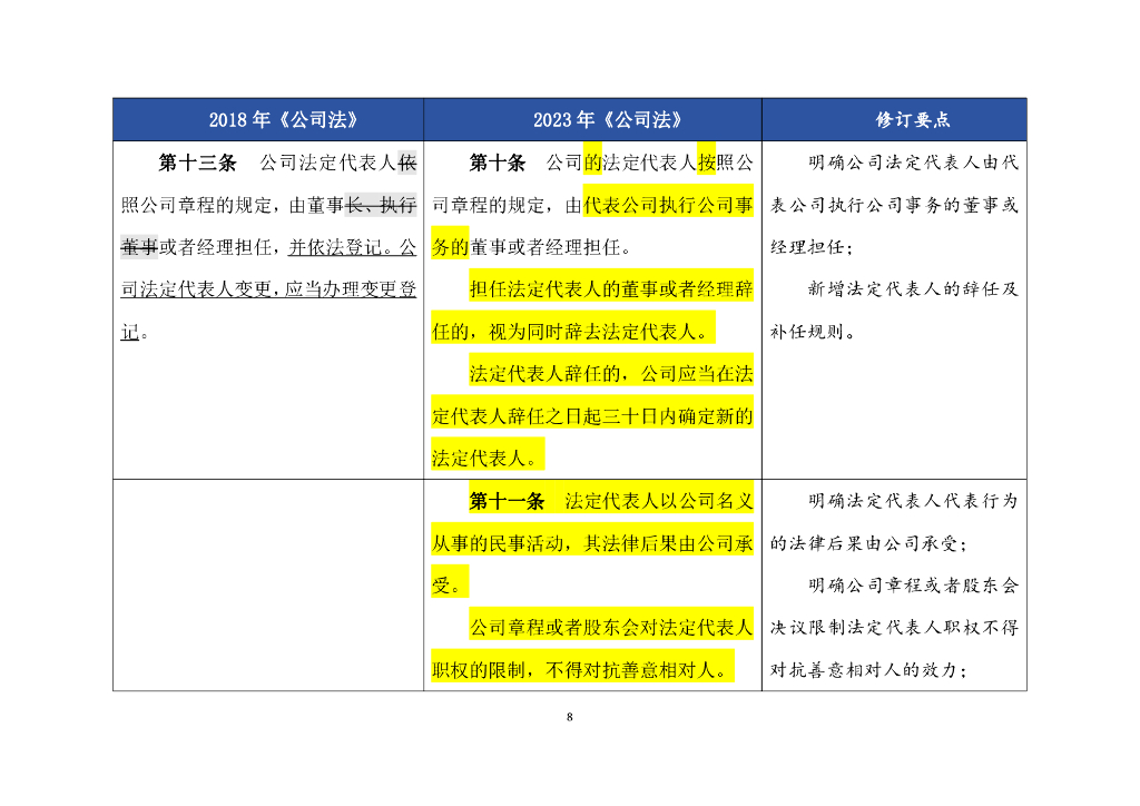 2023年《公司法》修订对照表及修改要点_第8页
