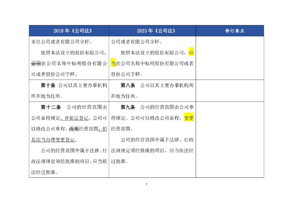 2023年《公司法》修订对照表及修改要点_第7页