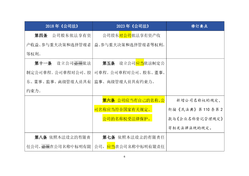 2023年《公司法》修订对照表及修改要点_第6页