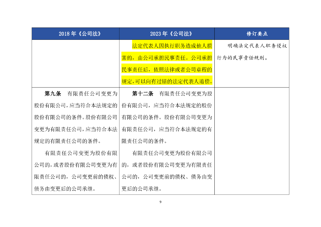 2023年《公司法》修订对照表及修改要点_第9页