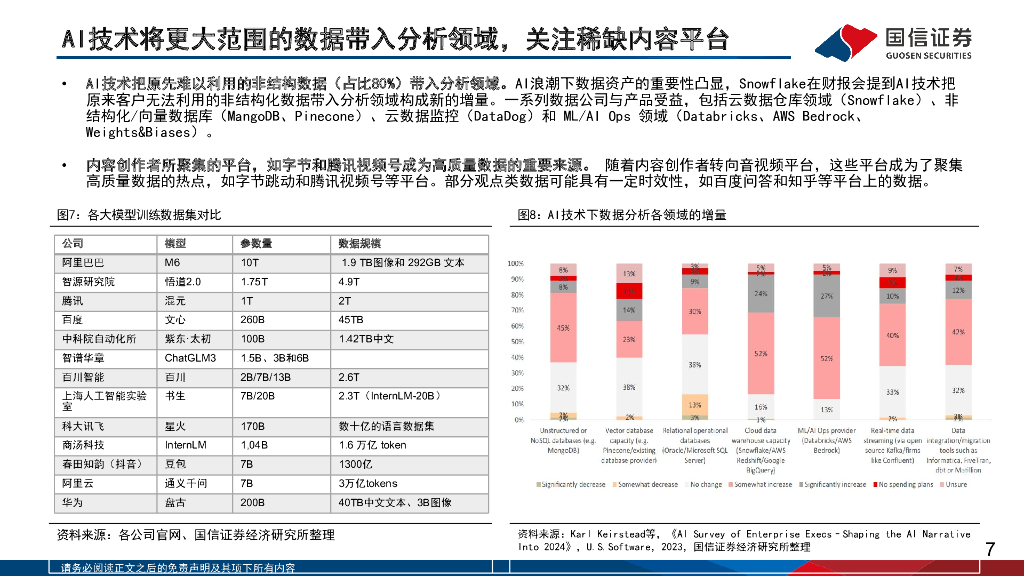 国信证券：人工智能应用专题（4）：国内AI大模型趋势探讨，互联网大厂AI进程梳理_第7页