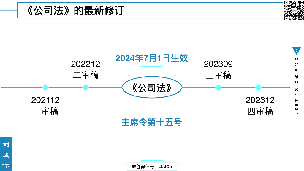 刘成伟：《公司法》修订2024_第6页