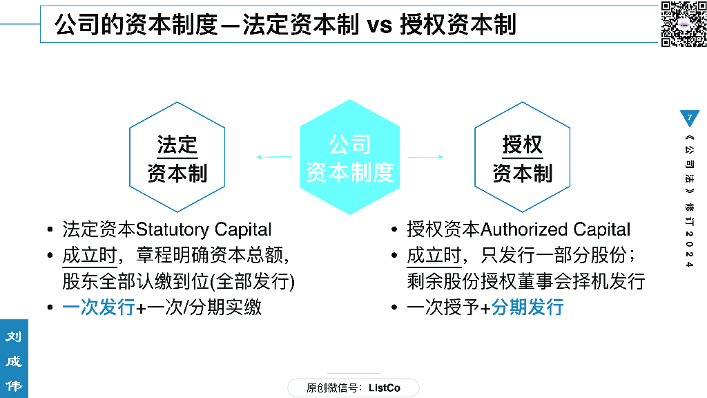刘成伟：《公司法》修订2024_第7页