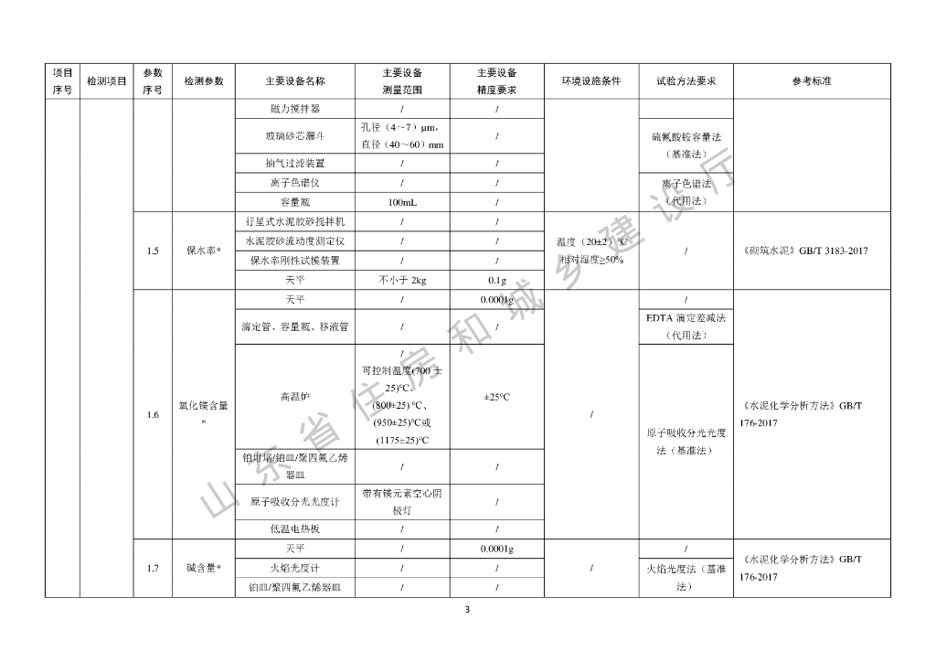 山东省住房和城乡建设厅：2023山东省建设工程质量检测专项资质技术能力基本要求手册_第6页