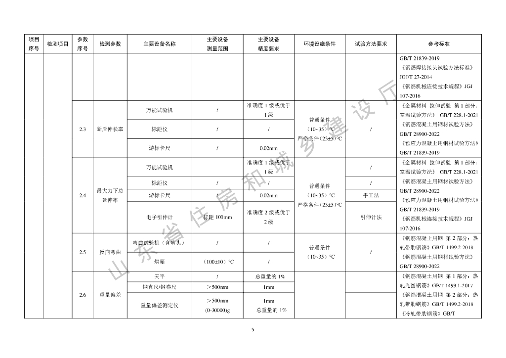 山东省住房和城乡建设厅：2023山东省建设工程质量检测专项资质技术能力基本要求手册_第8页