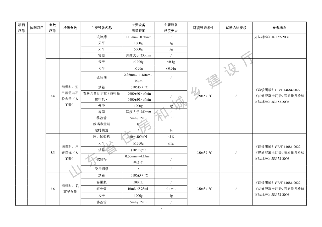山东省住房和城乡建设厅：2023山东省建设工程质量检测专项资质技术能力基本要求手册_第10页