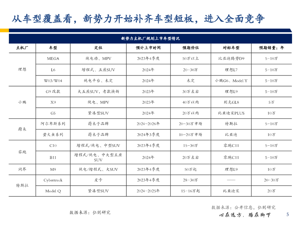 弘则研究：人工智能行业年度策略：行业依旧，花开花落_第6页