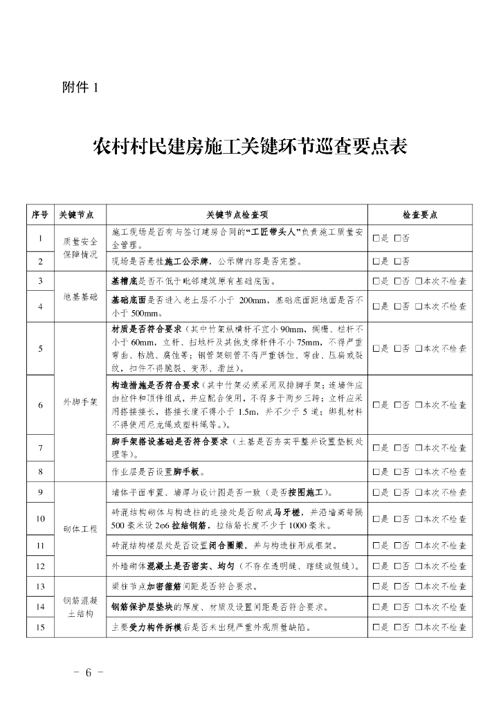 福建省住房和城乡建设厅办公室关于加强农村村民建房施工安全管理的通知_第6页