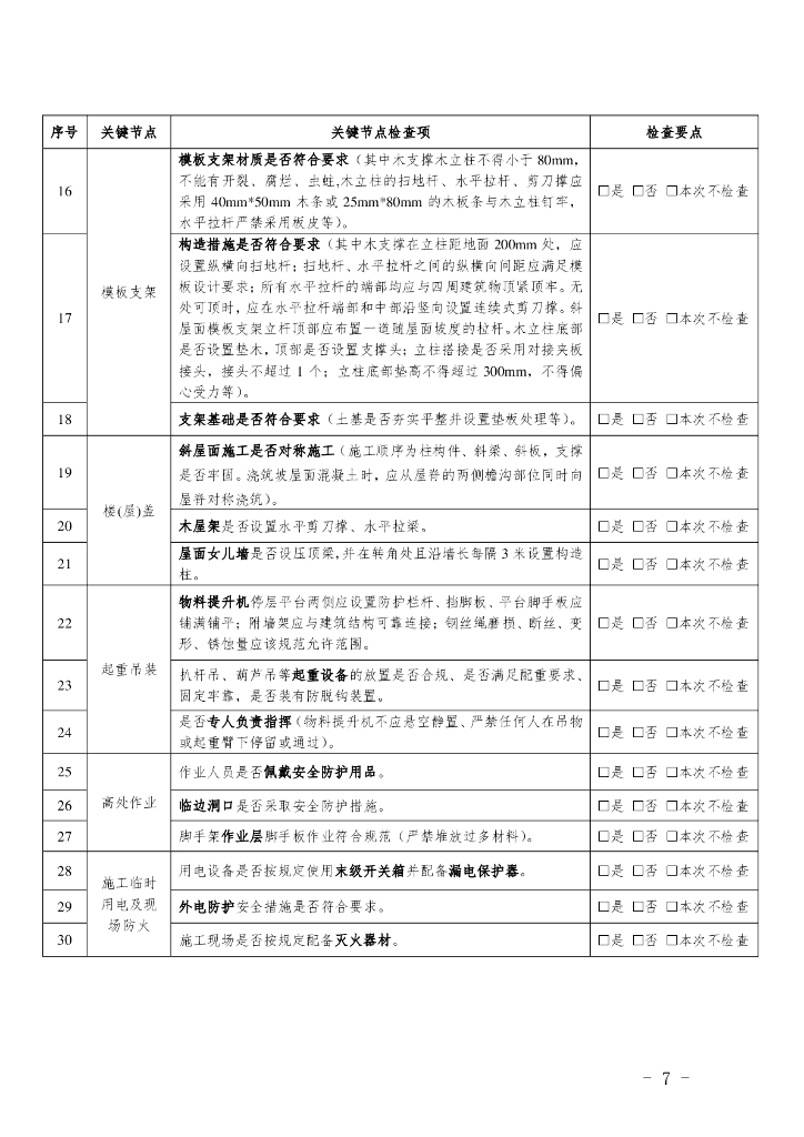 福建省住房和城乡建设厅办公室关于加强农村村民建房施工安全管理的通知_第7页