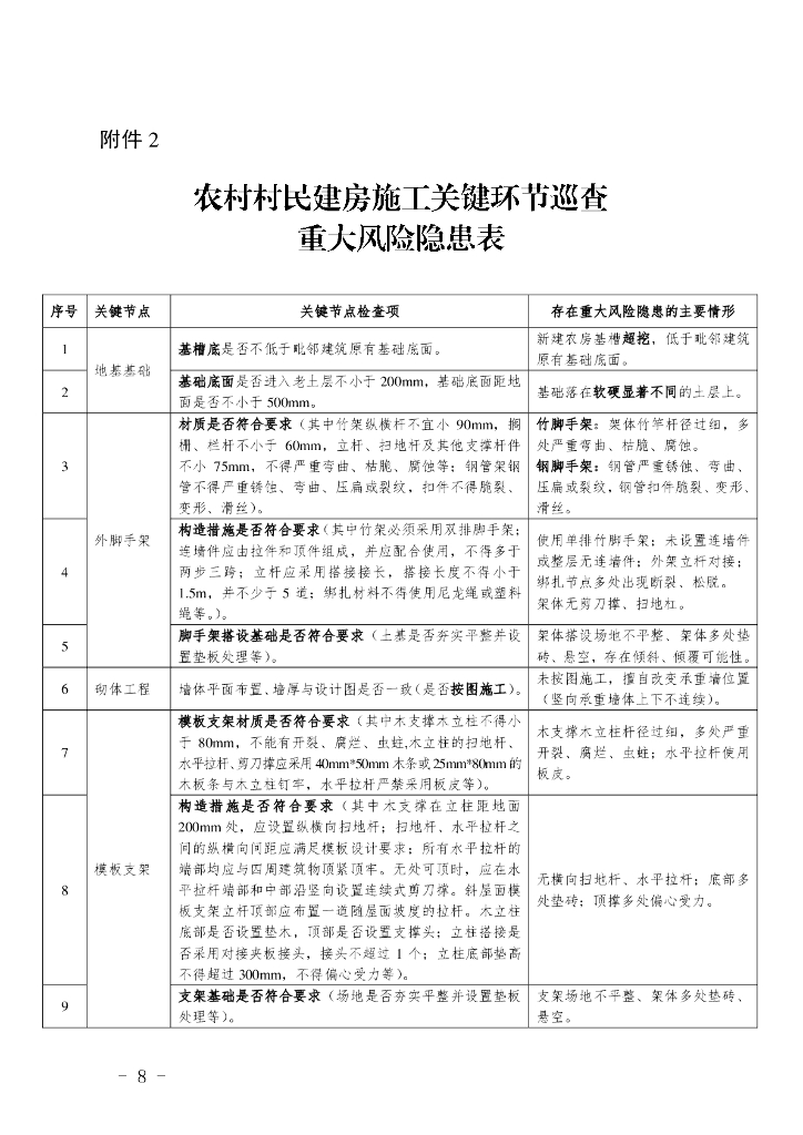 福建省住房和城乡建设厅办公室关于加强农村村民建房施工安全管理的通知_第8页
