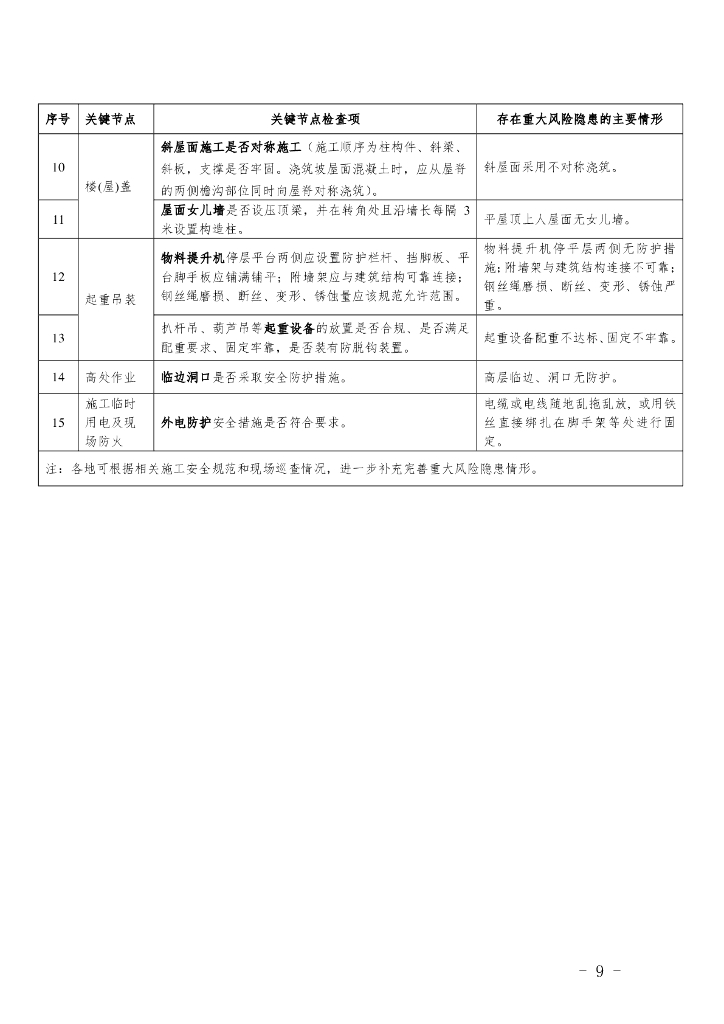 福建省住房和城乡建设厅办公室关于加强农村村民建房施工安全管理的通知_第9页