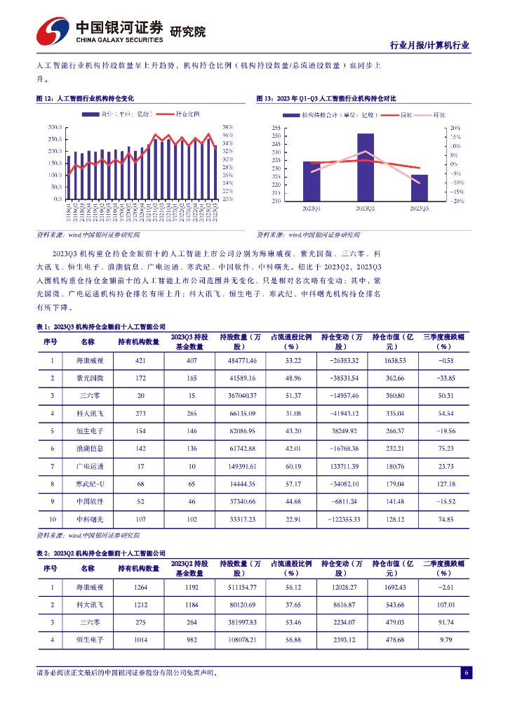 中国银河：人工智能行业月报：多模态赋能千行百业，2024迎来AIGC应用元年_第7页