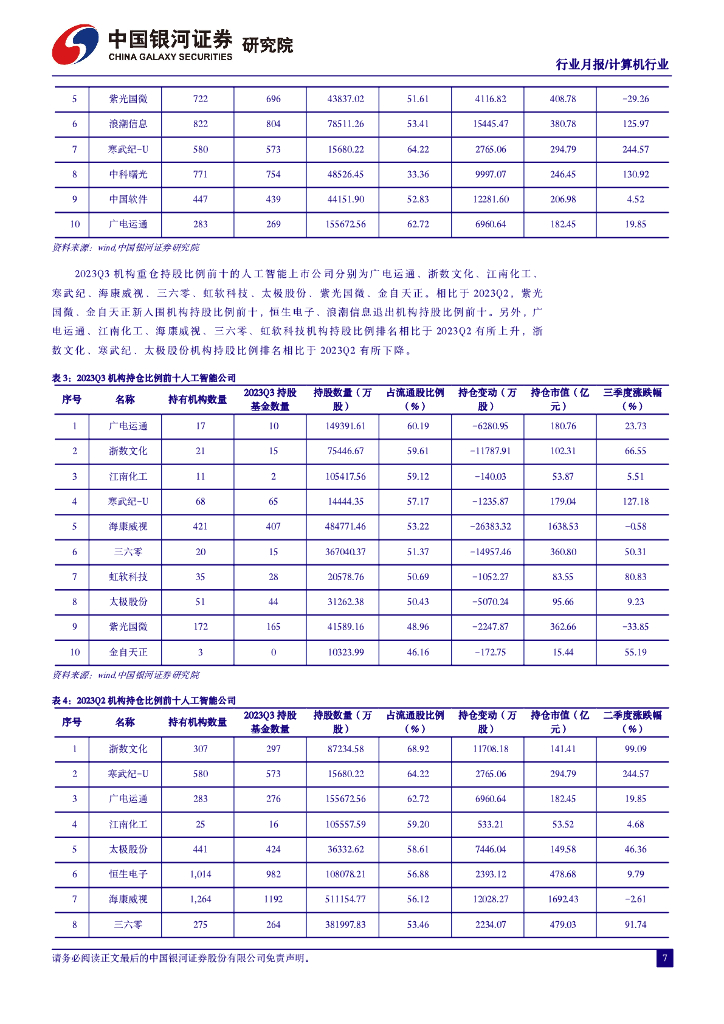 中国银河：人工智能行业月报：多模态赋能千行百业，2024迎来AIGC应用元年_第8页