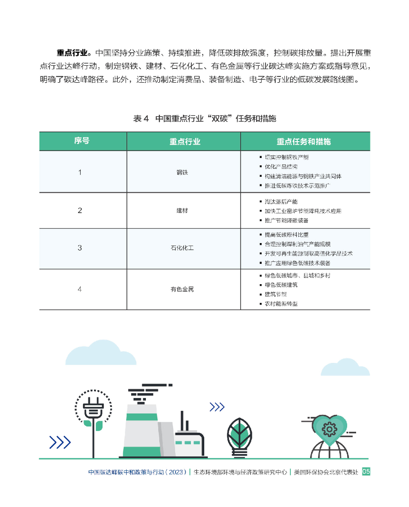 生态环境部环境与经济政策研究中心：中国碳达峰碳中和政策与行动报告（2023）_第9页