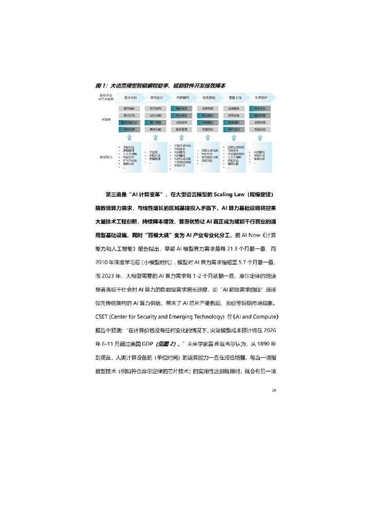商汤科技&智能算力：2023年新一代人工智能基础设施白皮书_第9页