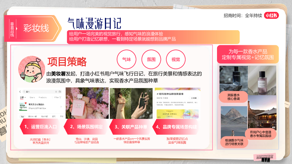 2024小红书营销IP新版图-2024小红书美护行业招商项目_第6页