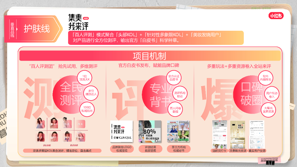 2024小红书营销IP新版图-2024小红书美护行业招商项目_第7页
