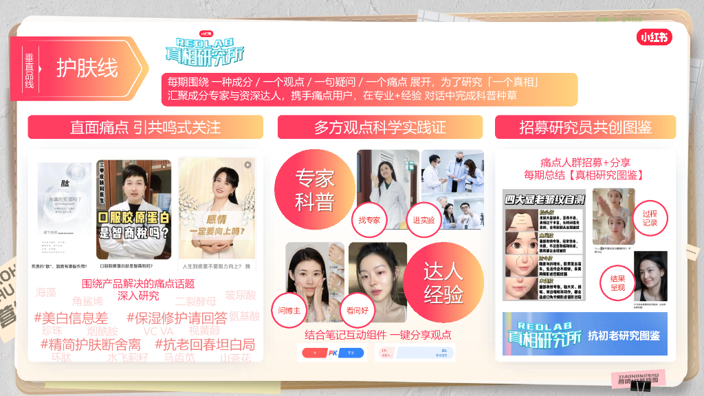 2024小红书营销IP新版图-2024小红书美护行业招商项目_第8页