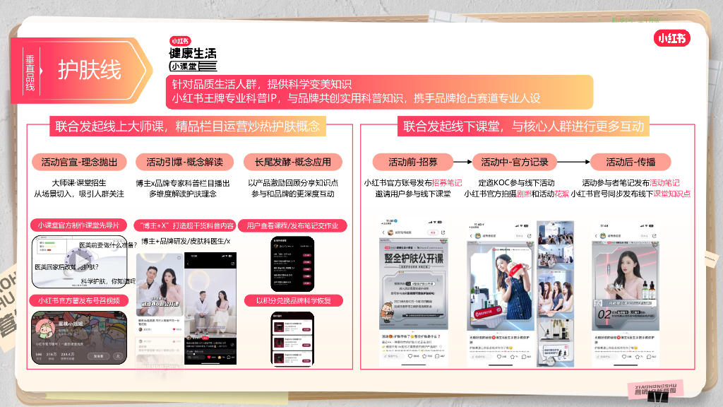 2024小红书营销IP新版图-2024小红书美护行业招商项目_第9页