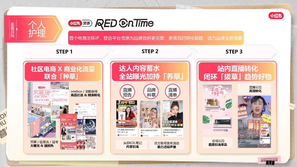 2024小红书营销IP新版图-2024小红书美护行业招商项目_第10页