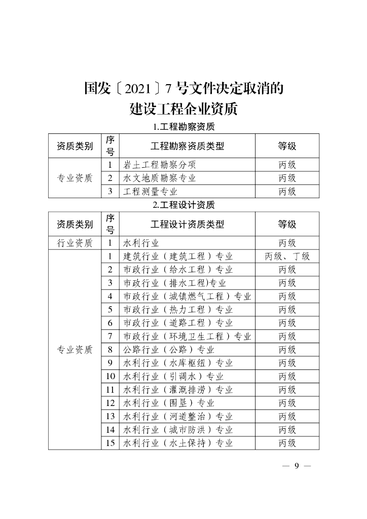 贵州省住房和城乡建设厅：关于进一步调整规范全省建设工程企业资质管理有关工作的通知_第9页