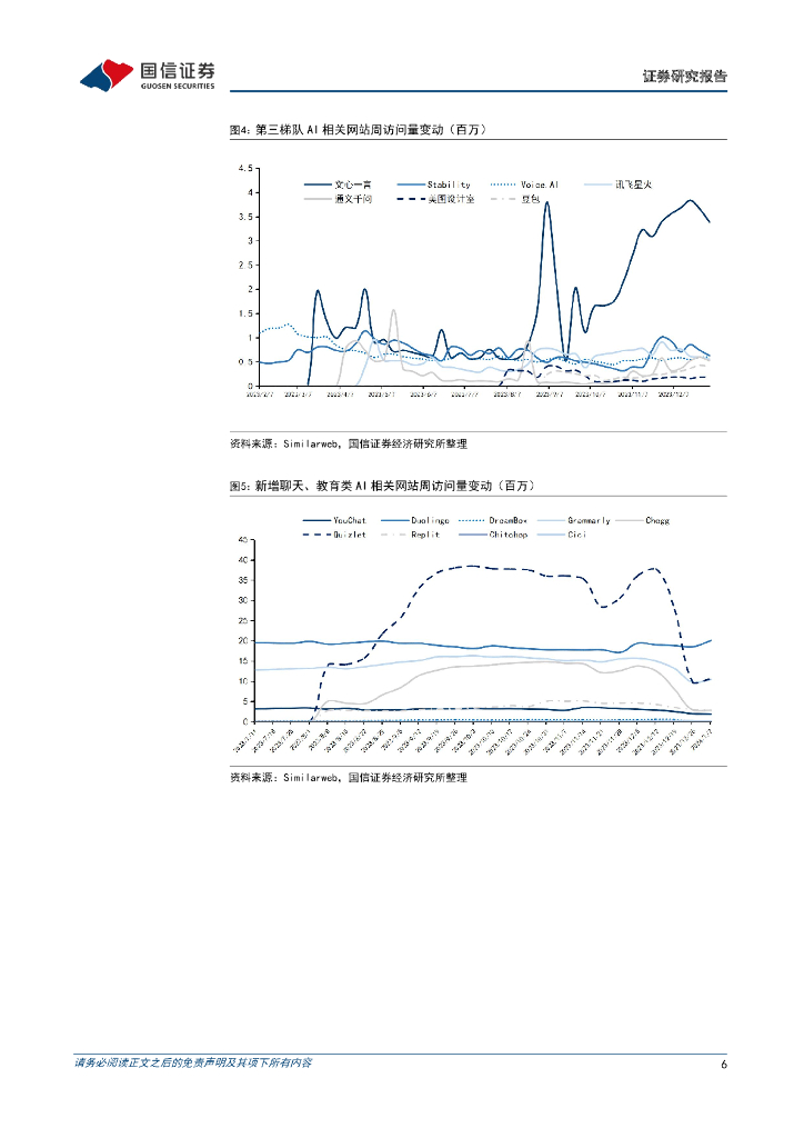 国信证券：人工智能周报（23年第53周）：GPT store即将推出，阿里云、网易有道、美图、钉钉上线AI工具_第6页