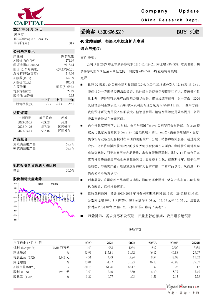 群益证券：爱美客（300896）-4Q业绩回暖，布局光电抗衰扩充赛道