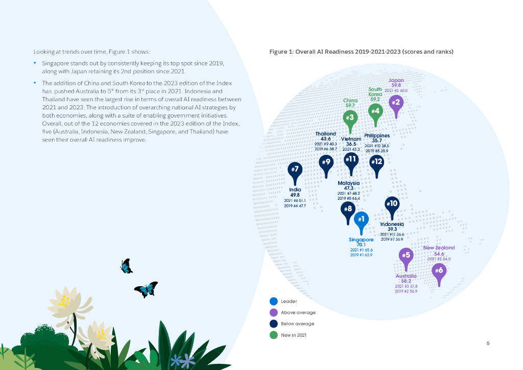 salesforce：2023年亚太地区人工智能准备指数报告（英文版）_第6页