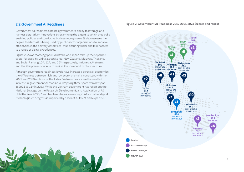 salesforce：2023年亚太地区人工智能准备指数报告（英文版）_第7页