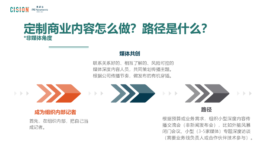 美通社：商业内容：价值发现的市场需求、传播趋势和ChatGPT在其中的作用/价值_第6页