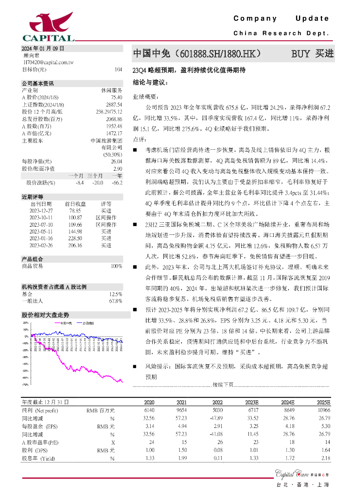 群益证券：中国中免（601888）-23Q4略超预期，盈利持续优化值得期待