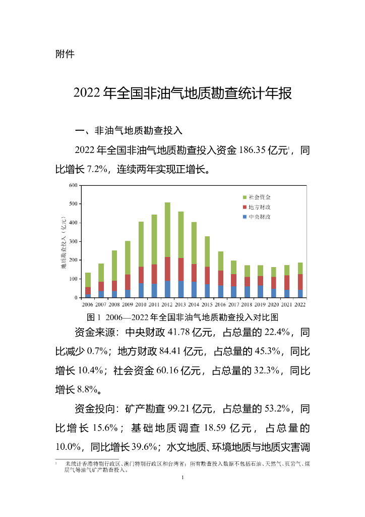 自然资源部：2022年全国非油气地质勘查统计年报 海报